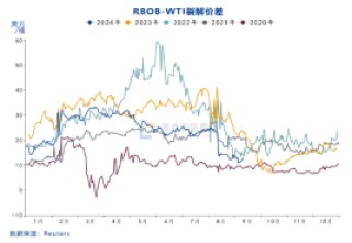 国投安信庞春艳：猝不及防下跌后PX的现状及展望