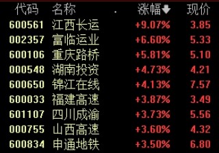 股吧火了，人气飙升4700多名！