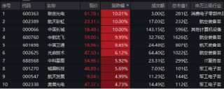 主力重金押注！国防军工ETF（512810）涨1.21%续刷阶段新高！中国航展开幕在即，中航沈飞等多股连板！