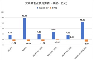 首任总经理贺宁毅辞任，郑常勇任临时负责人，大家养老何时焕新机？