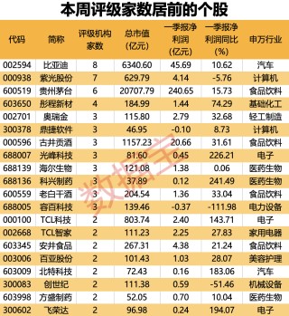 动态[一片红配资]超150亿元收购重启 这只算力概念股被盯上！19股上涨空间有望超30%（附名单）