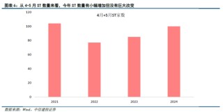 中信建投陈果：市场似乎已到本轮情绪底部 未来几天可左侧布局反弹