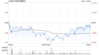 中国交通建设拟派发末期股息每股0.29256元