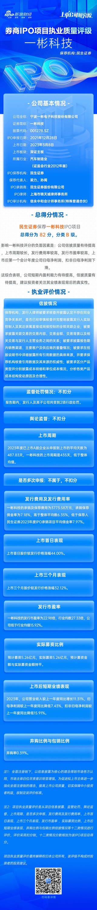 动态[股神配资]民生证券保荐一彬科技IPO项目质量评级B级 上市首年归母净利润、扣非归母净利润双降 承销保荐佣金率较高