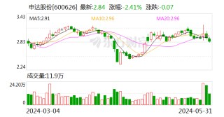 月记:大牛港股注意！申达股份将于6月24日召开股东大会