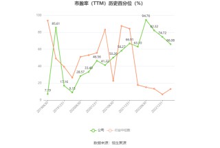 晋控电力：预计2024年上半年亏损3.7亿元-4亿元
