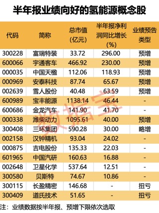 高速免费！两省重磅宣布，从9月1日起实施，氢能产业再迎政策催化