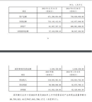 四川双马近16亿押注多肽赛道背后：原有主业“拖后腿”