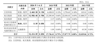 中策橡胶再战IPO：募资砍半！28亿“补血”不要了！安全事故频发！能否逆风翻盘？