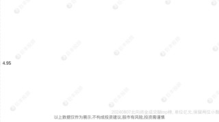 08月07日北向资金成交股TOP榜：宁德时代成交额10.75亿元