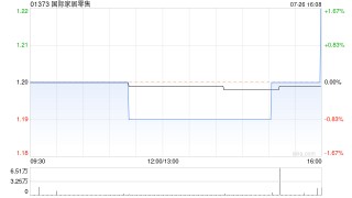 国际家居零售将于10月24日派发末期股息每股0.056港元