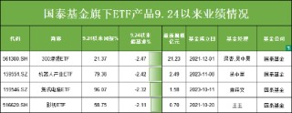 924行情五个月：国泰基金4只ETF跑输基准，梁杏管理的ETF增强变“增弱”，超2%偏离背后基金经理能力遭质疑