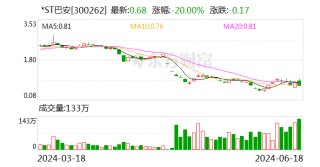 *ST巴安：股票将自2024年6月19日（星期三）开市起停牌