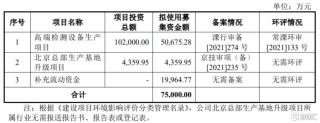 比亚迪、东风汽车供应商冲击上市，博科测试资产负债率远超同行