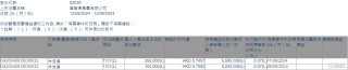 富智康集团(02038.HK)获执行董事林佳亿增持45.2万股