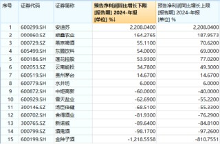 奇迹拉升！吃喝板块尾盘冲高，食品ETF（515710）收涨1.02%！机构：食饮板块有望迎来修复