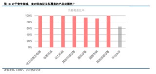 中信建投：美国对华关税的逻辑