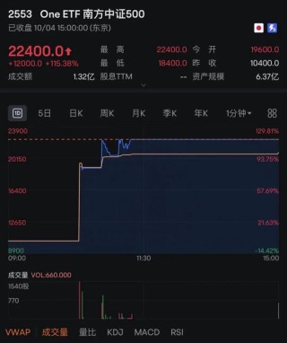 半导体，大爆发！
