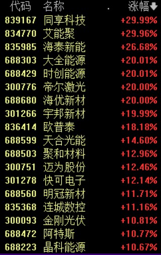 新能源赛道集体大爆发 四大原因找到了