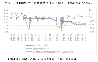 管涛：克服“规模情结”，看待当前货币供应增速新变化