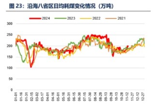 ETF日报：低空经济产业和传统的航空装备产业链有一定的重合，产业的发展也会利好军工板块的表现