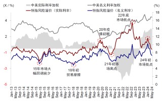 三大积极因素助力港股企稳 下半年震荡行情或延续