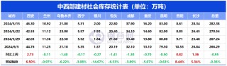 下周钢价怎么走？