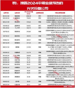 豪掷90亿！隆基绿能、爱旭股份为何要逆势扩产？