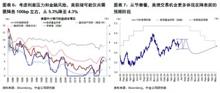 中金：通胀降温强化9月降息概率
