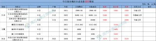 地储投放规模减少，小麦依旧扶不起？玉米稳中偏强运行