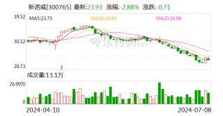新诺威：控股子公司产品获准在美国开展临床试验