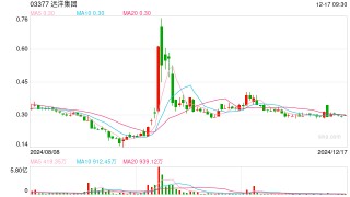 远洋集团债权人小组：已制定债务重组替代方案，请求债权人书面支持
