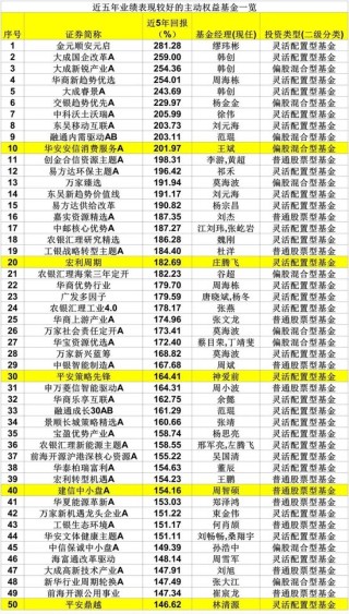 日记[简配资]刚刚，业绩出炉！