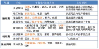 一文读懂2025年消费细分行业分析：是“宝藏”还是“风险”？