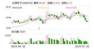 达瑞电子：上半年净利同比预增429.76％～532.29％