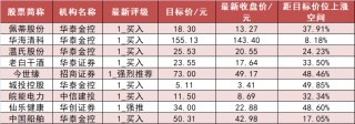 【22日资金路线图】计算机板块净流入逾8亿元居首 龙虎榜机构抢筹多股