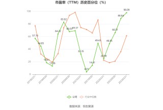 中光学：预计2024年上半年盈利1200万元-1500万元 同比扭亏