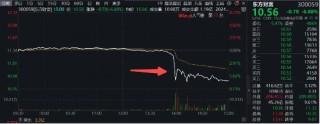 “券茅”突发跳水，费率改革或为主因？资金无惧波动继续逆行，券商ETF（512000）近10日狂揽7．13亿元！