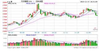 卓创资讯：基本面支撑效应减弱 天胶升水合成胶空间压缩
