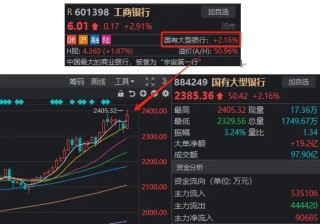 尾盘最后1小时，A股为何明显走弱？答案就在这张图上