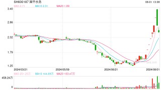 发布收购公告后，汇源果汁执行总裁被免职，国中水务要发力了？双方回应来了