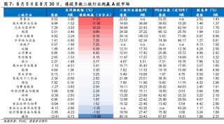 8月以来港股三大指数稳步回升 机构称市场具备较高配置性价比