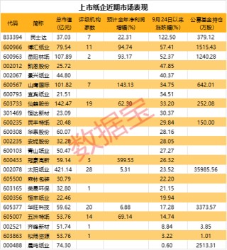 官宣提价200元/吨，股价涨停！