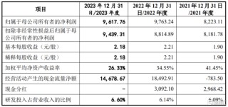 比亚迪、东风汽车供应商冲击上市，博科测试资产负债率远超同行