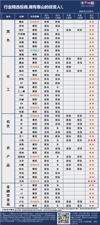 中天策略:2月20日市场分析
