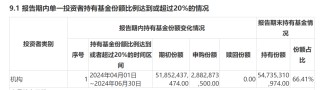 国家队买入ETF路径厘清 上半年增持重要宽基或超2500亿元