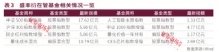 不上非诚勿扰，鑫元基金90后基金经理刘俊文征婚不走重复路！又帅又有硬实力，他看好这两大板块！