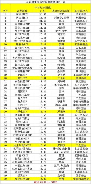 日记[简配资]刚刚，业绩出炉！