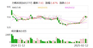 力帆科技：公司证券简称将自2月18日起变更为“千里科技”