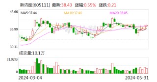 银河证券-炒股配资公司,股票期货证券等资讯门户网站